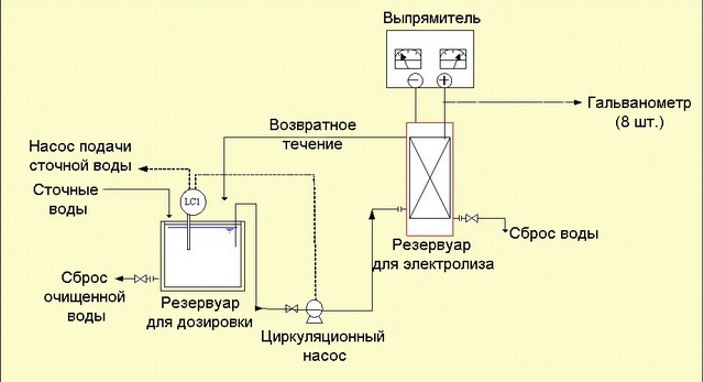 Схема работы оборудования